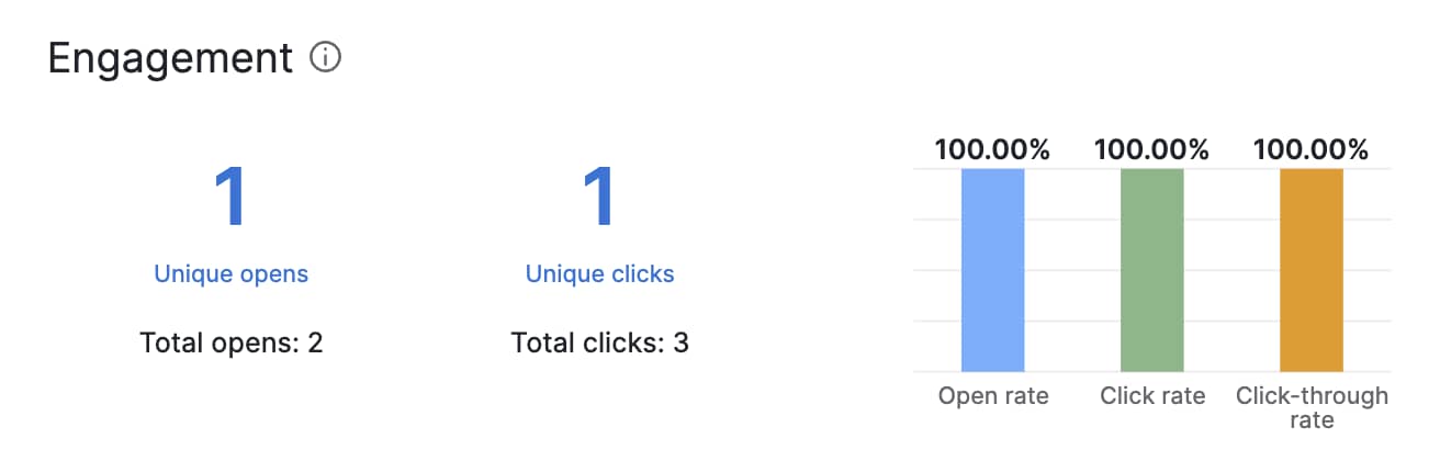B2B SaaS Lead Generation Pipedrive email reporting