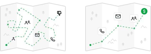 Good Lead Bad Lead Good Lead Bad Lead