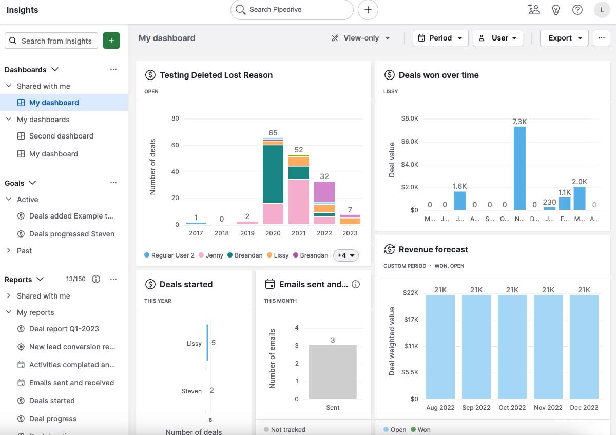 Insights dashboard