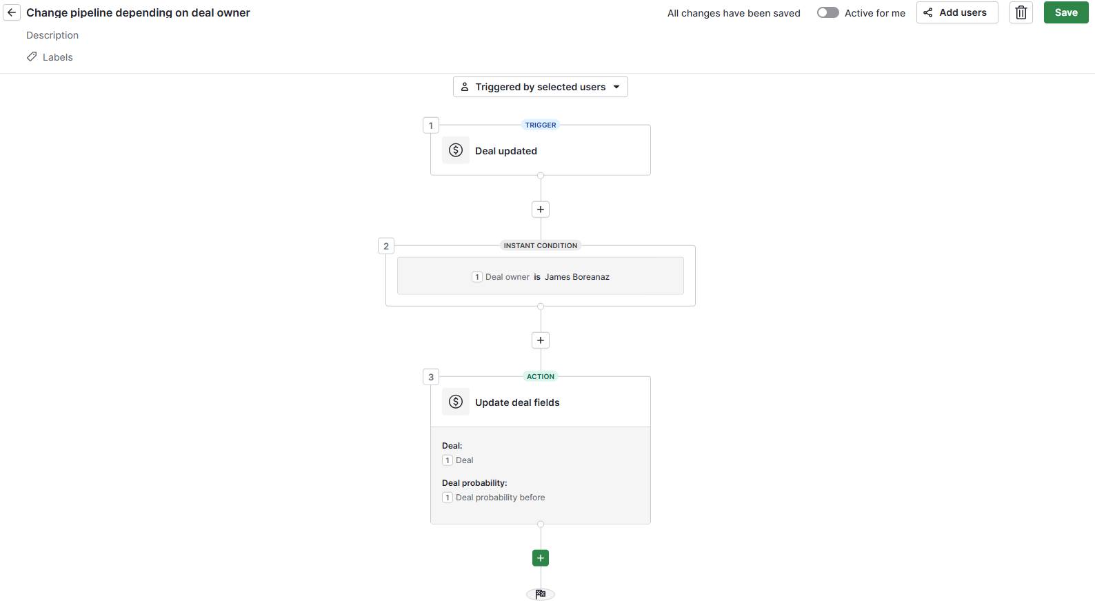 marketing qualified lead Pipedrive workflow automation