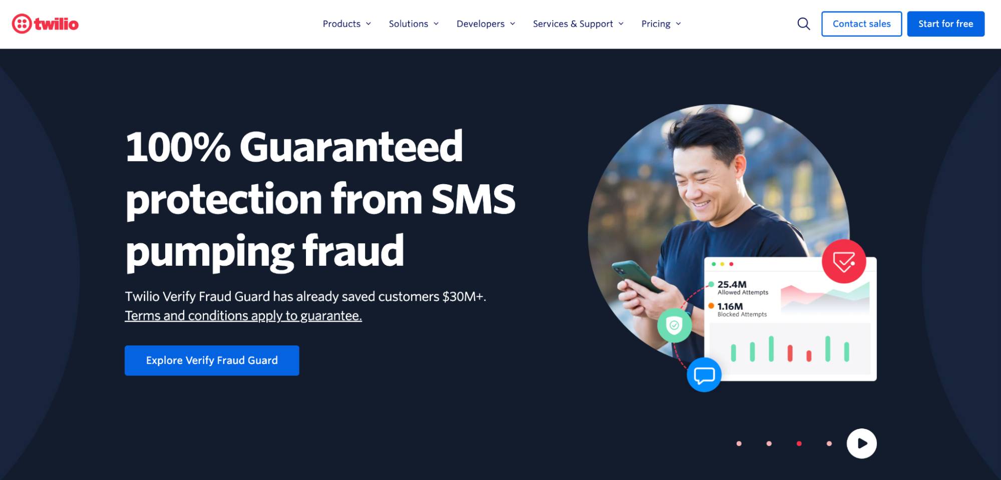 sales funnels Pipedrive Twilio example