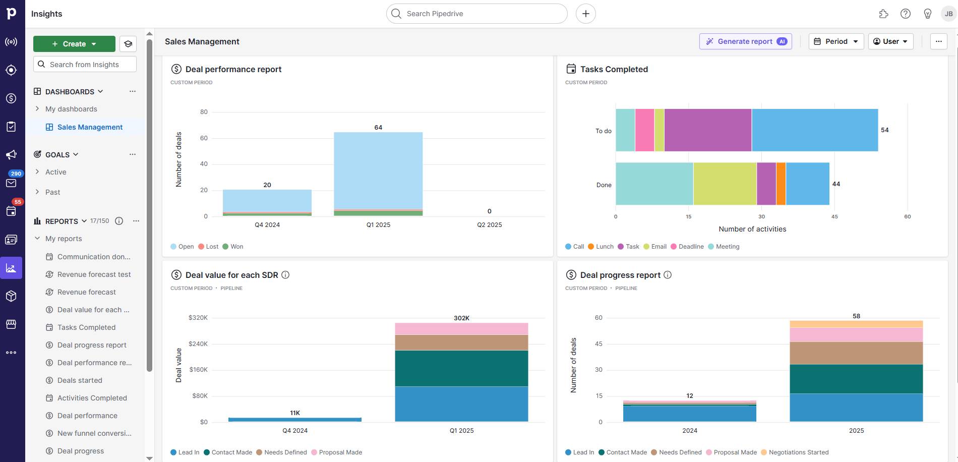 Sales management Pipedrive dashboard