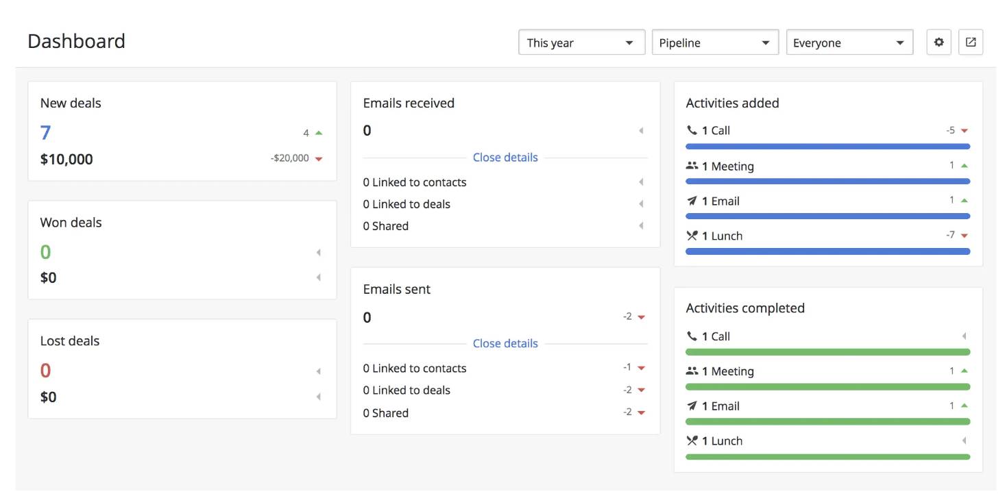 Sales Reps Dashboard