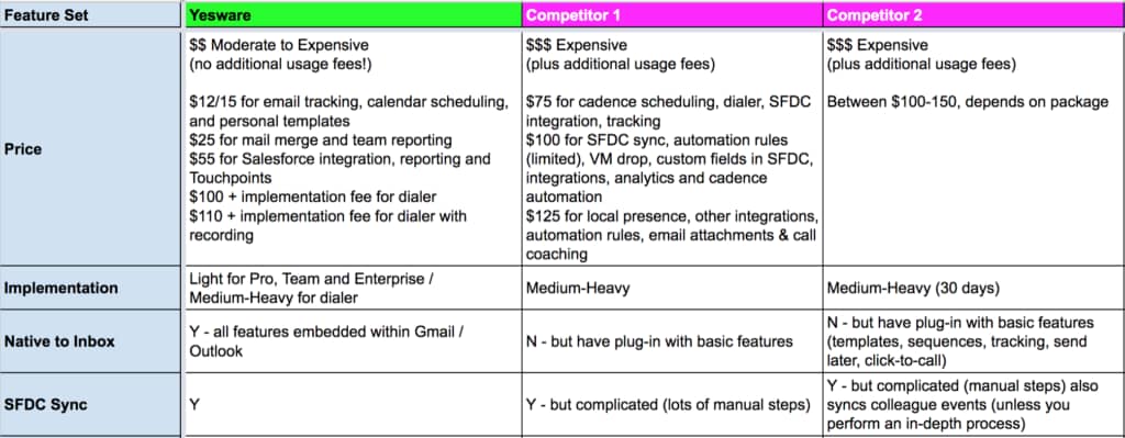 Sales Stages Script Chart