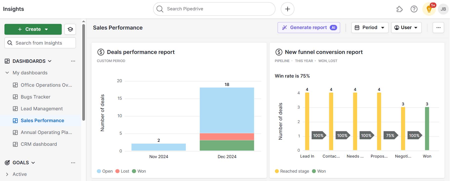 Sales strategy Pipedrive analytics dashboard