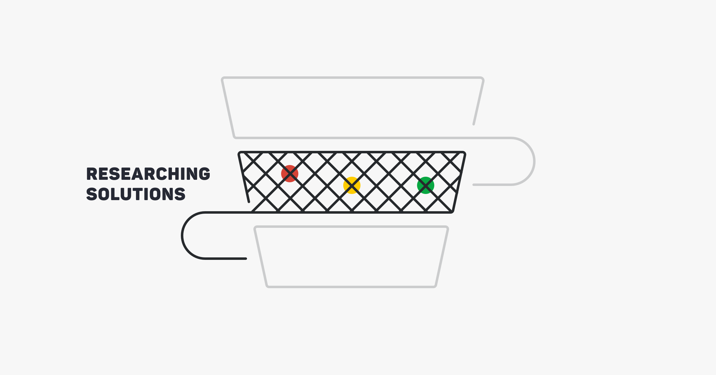 Sales Funnel Researching Solutions