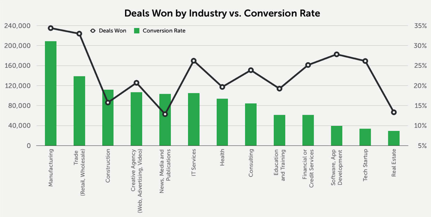 Global Sales Performance Review chart 3