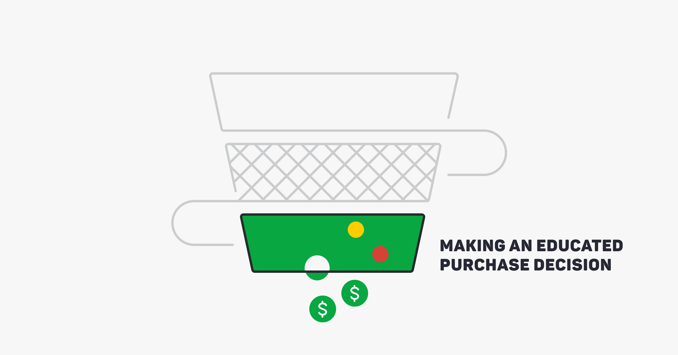 Bottom of Funnel Making an Educated purchase decision
