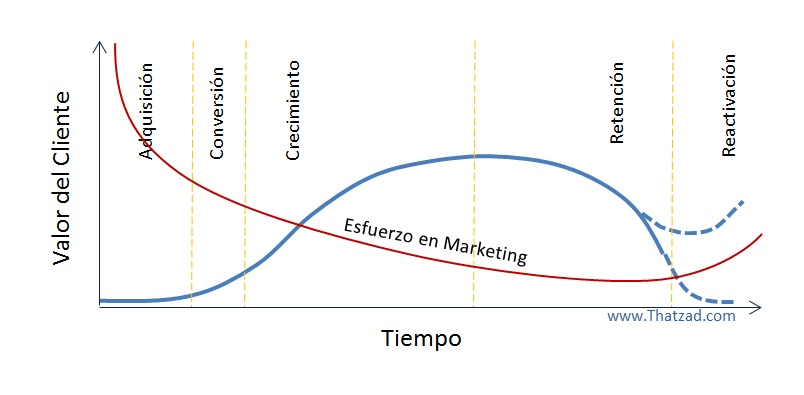 Ciclo de ventas