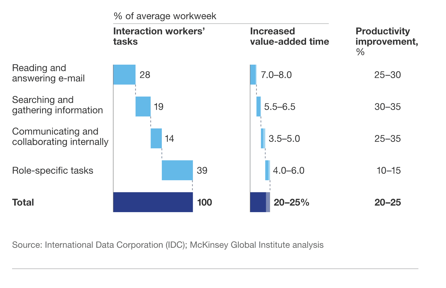 cross team collaboration worker productivity