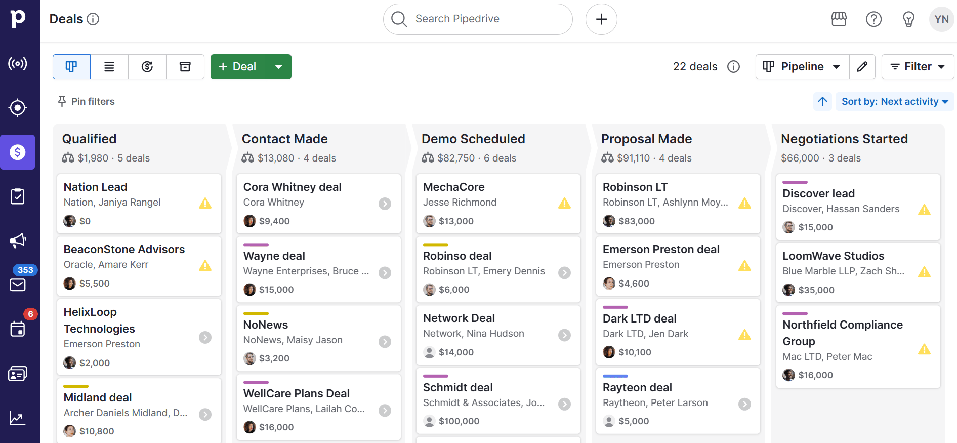 customer experience Pipedrive pipeline