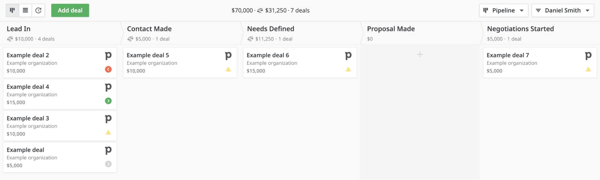 Email lead generation Pipedrive sales pipeline