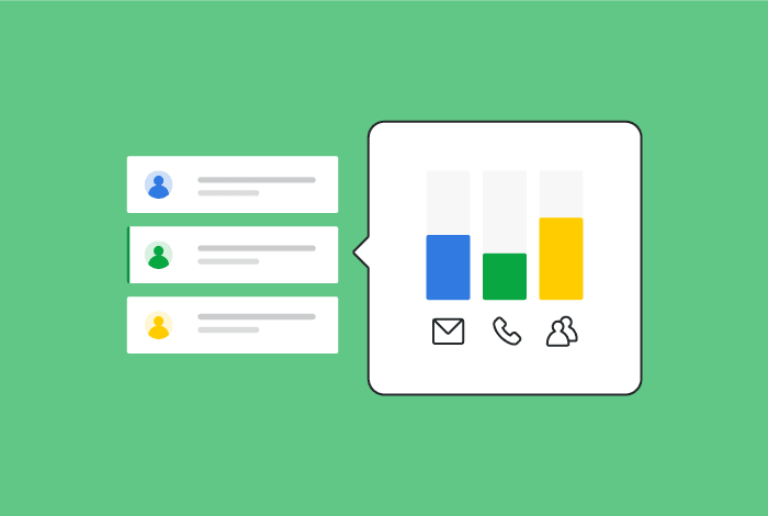 KPI Basados en actividades