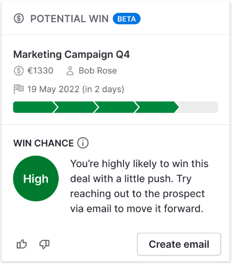 How to measure sales productivity with Pipedrive Sales Assistant