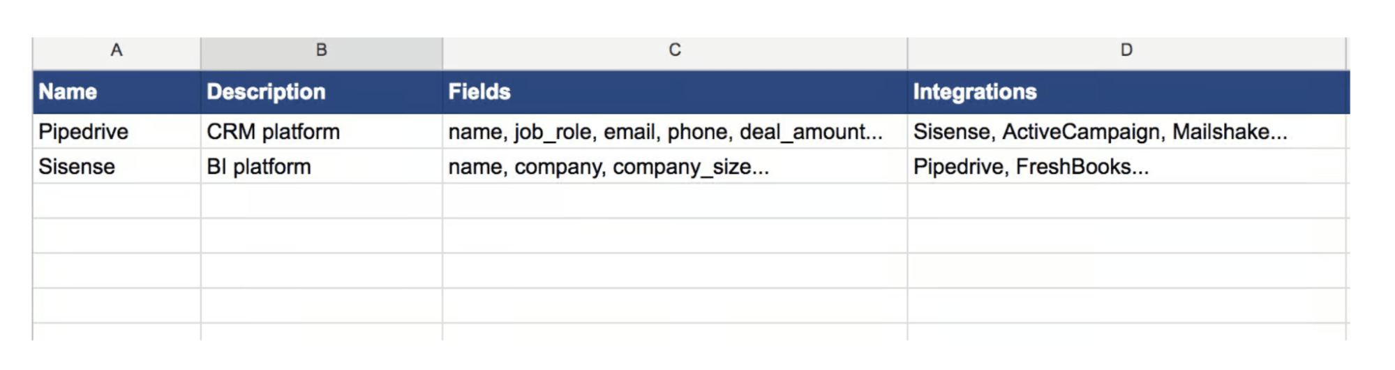 Pipedrive Excel Table