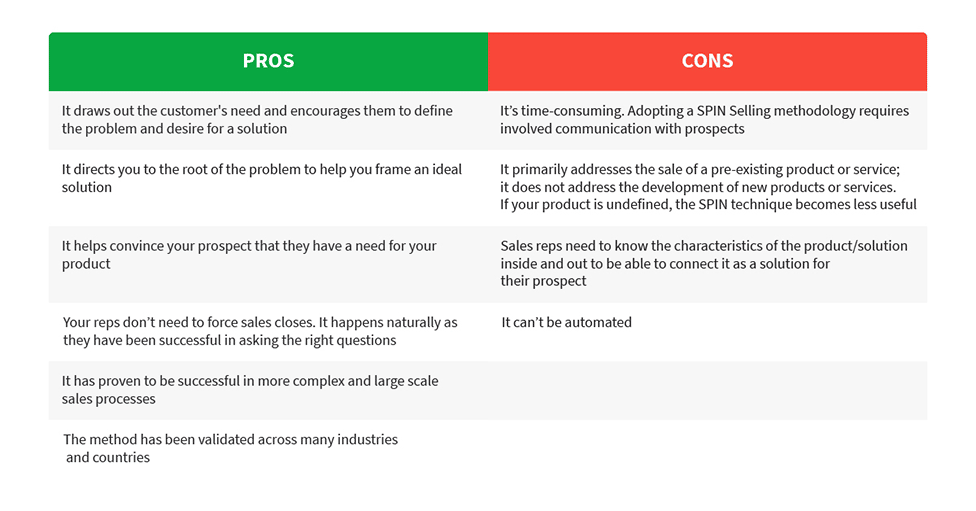 SPIN selling pros and cons