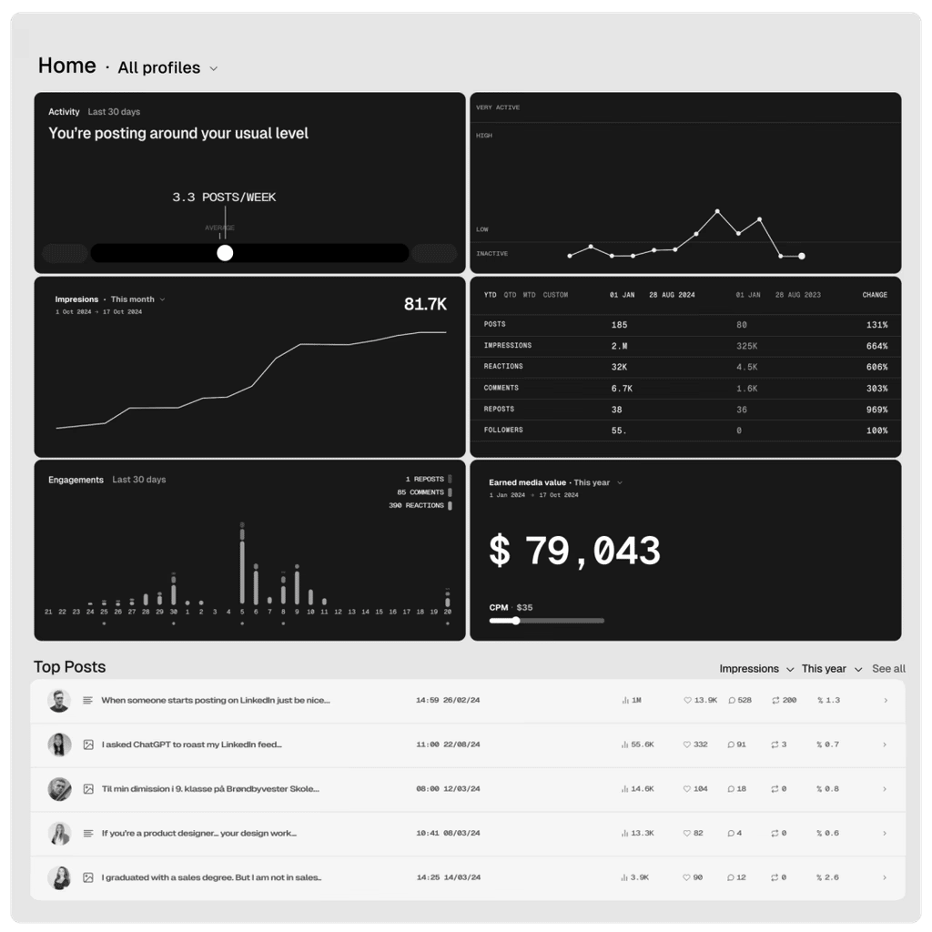 Prospecting tools Shield dashboard
