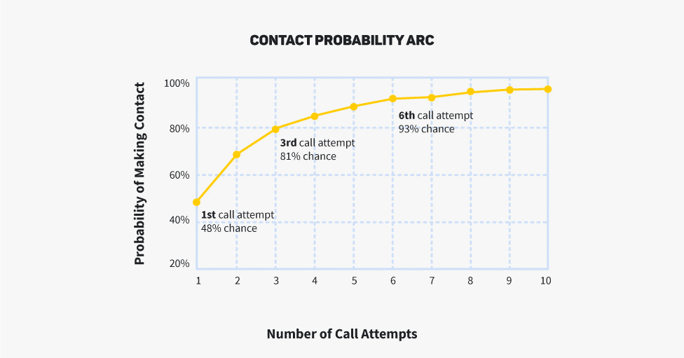 real estate probability arc real estate probability arc