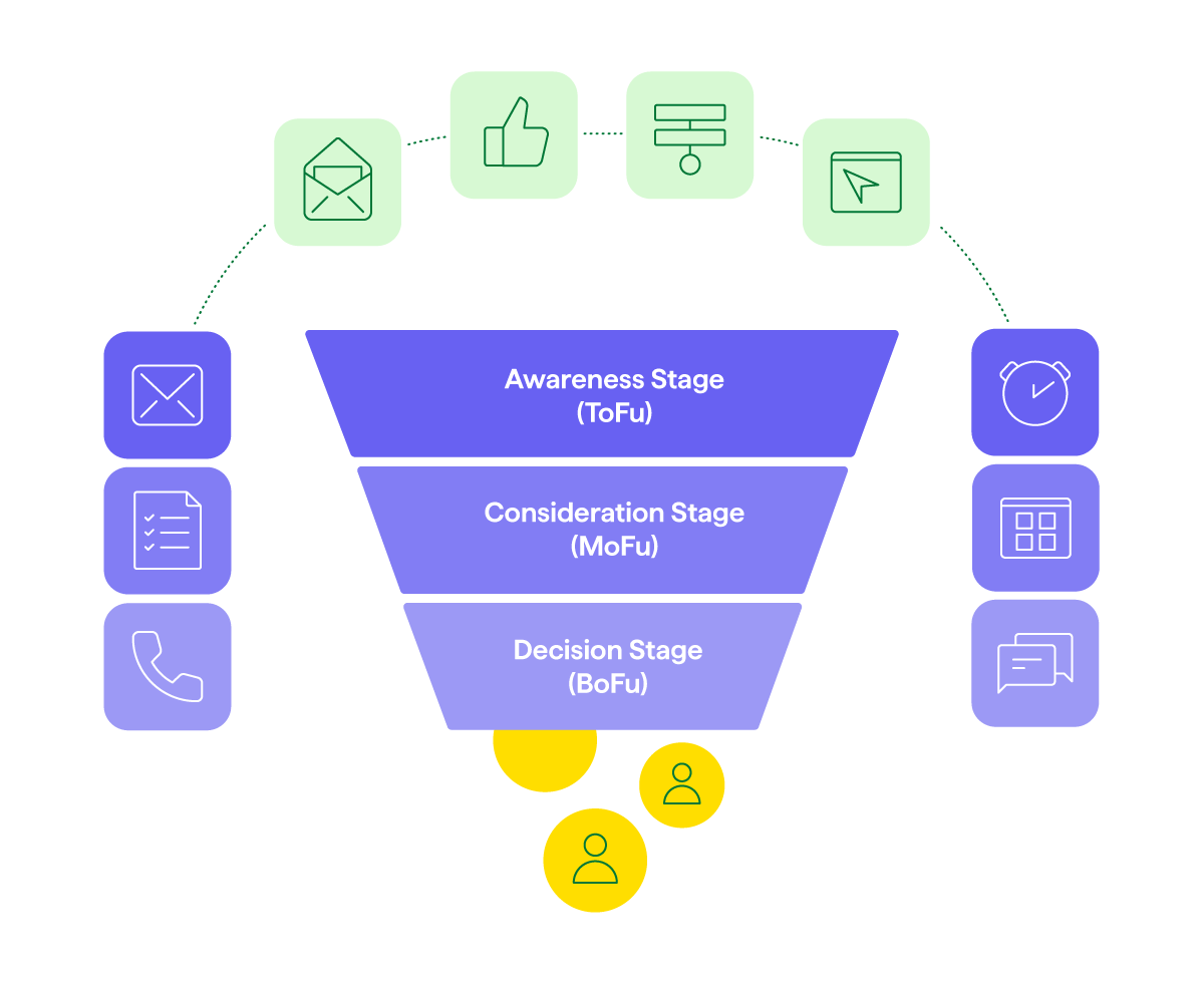 Sales enablement Pipedrive funnel