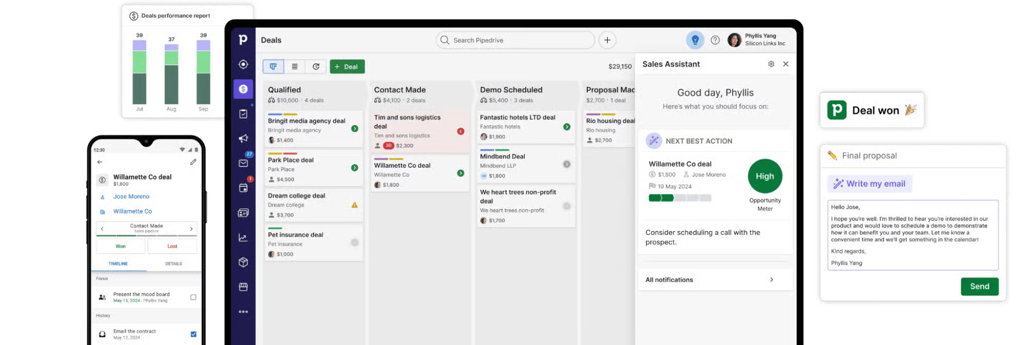 Sales enablement Pipedrive suite of tools