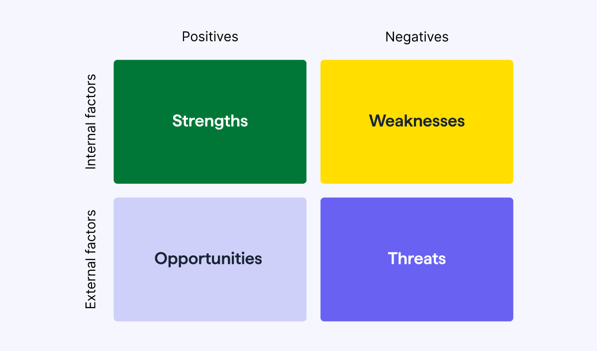 Sales strategy Pipedrive SWOT analysis