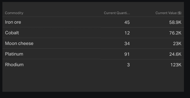 Tableau croises dymnamiques